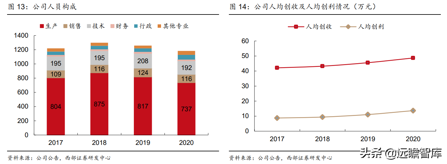 国内光学显微镜单项制造冠军，永新光学：激光雷达打开长期空间