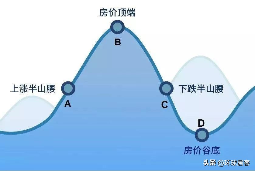 别再观望了，属于购房者的绝佳购房机会来了