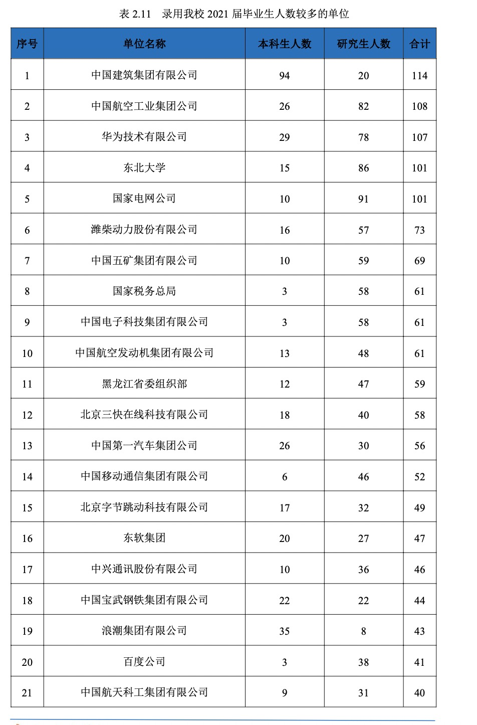 东北大学，报考前需要知道这些信息