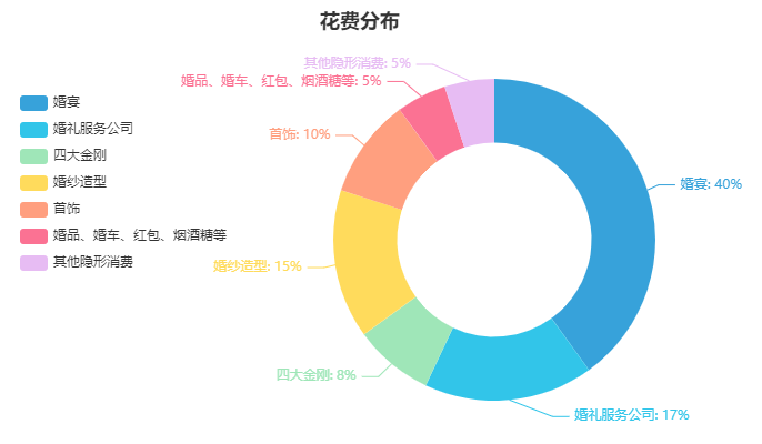 没有50W彩礼女友被强行拽走！结一次婚到底要多少钱