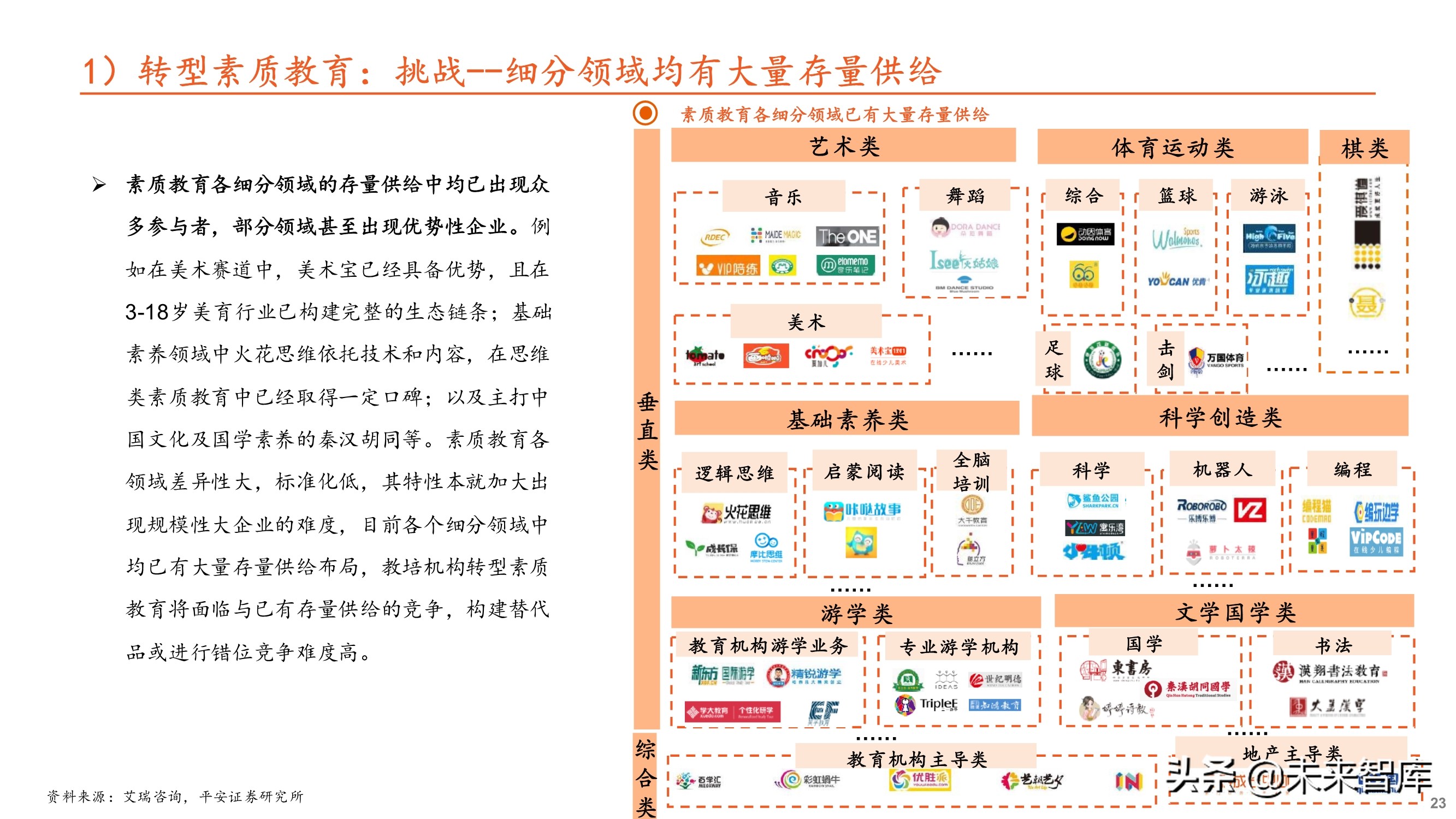 教育培训行业专题研究：大象转身，消亡还是重生