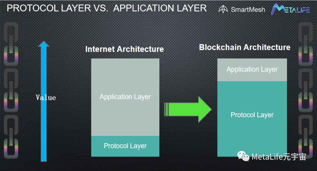 Web3.0定义者谈去中心化公共元宇宙网络基础设施 （简曰访谈之三）