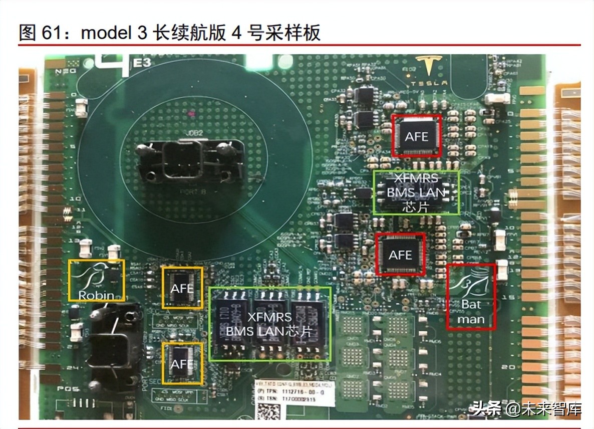 新能源汽车行业专题研究：从拆解Model3看智能电动汽车发展趋势