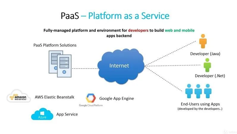 企业的云服务选择：SaaS、PaaS、IaaS对比分析