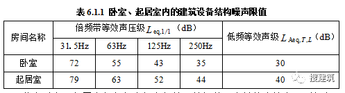 层高不应低于3米！官方公布《住宅项目规范》