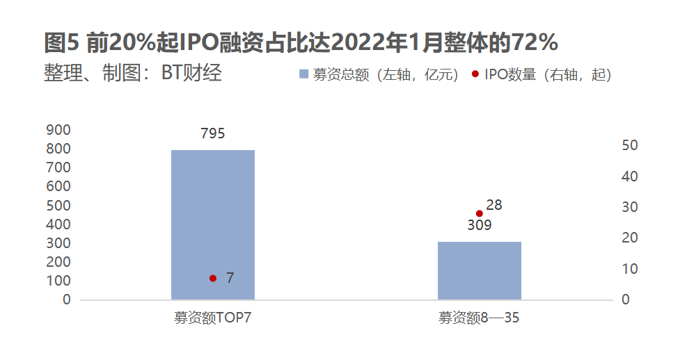 1月全球中企IPO盘点：生物医药仍是资本宠儿