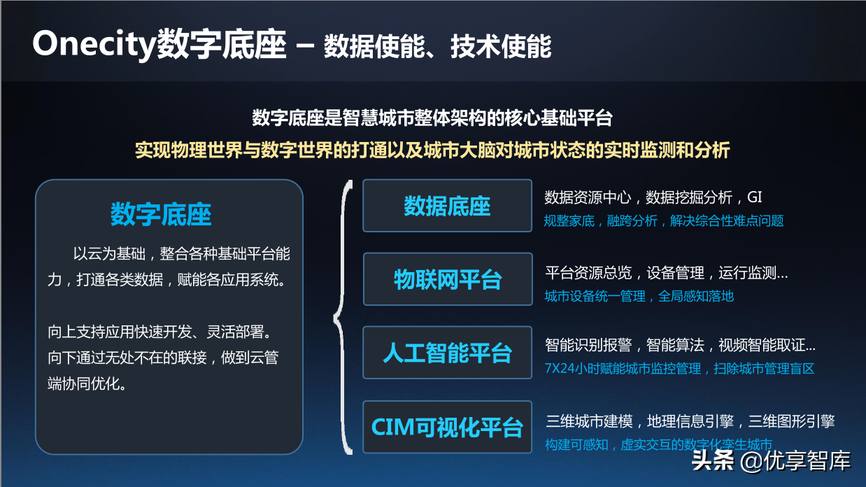 一网统管基层城市治理建设方案