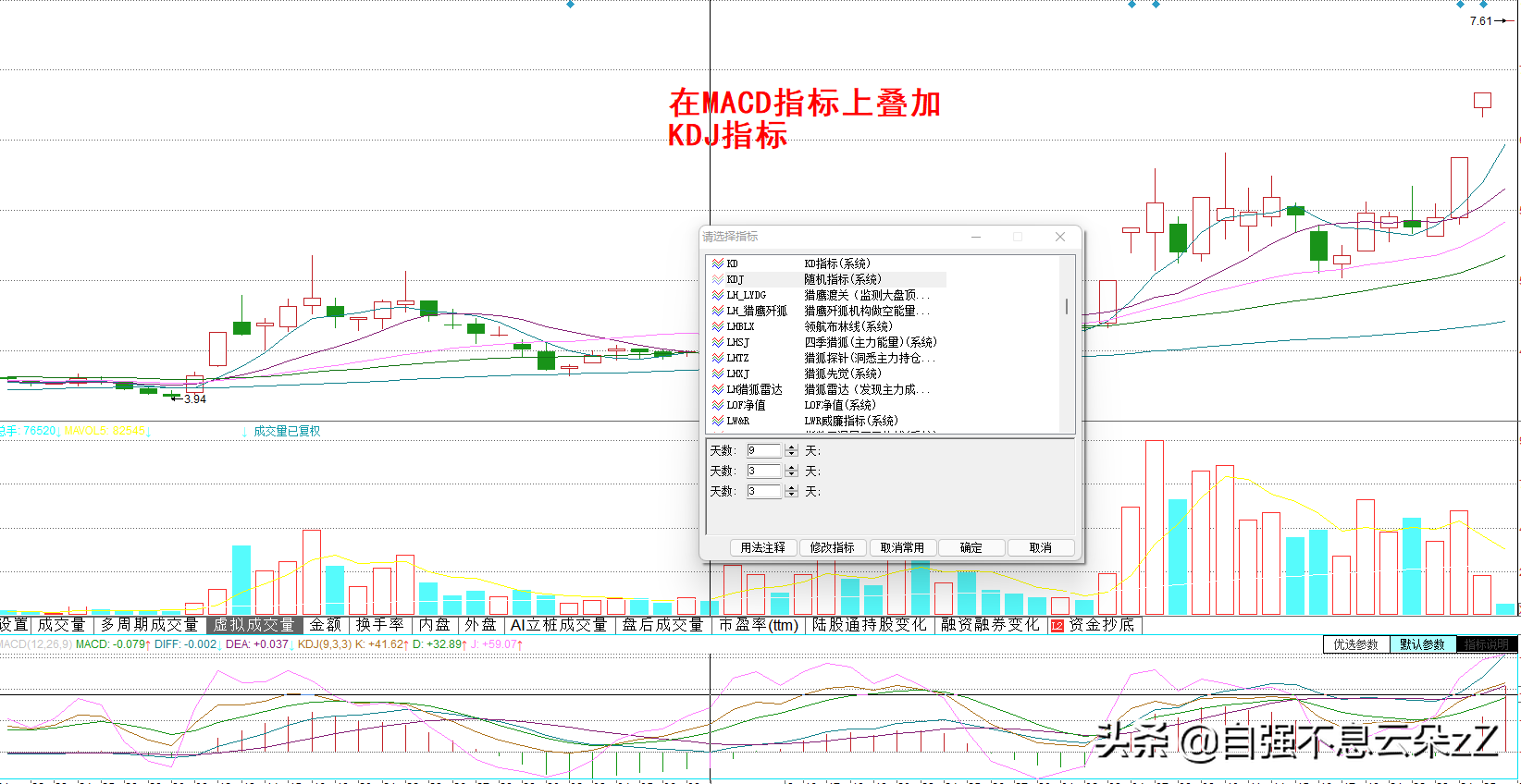 A股：kdj指标操作技巧，配合MACD,CCI,MA出现买卖信号准确率超高