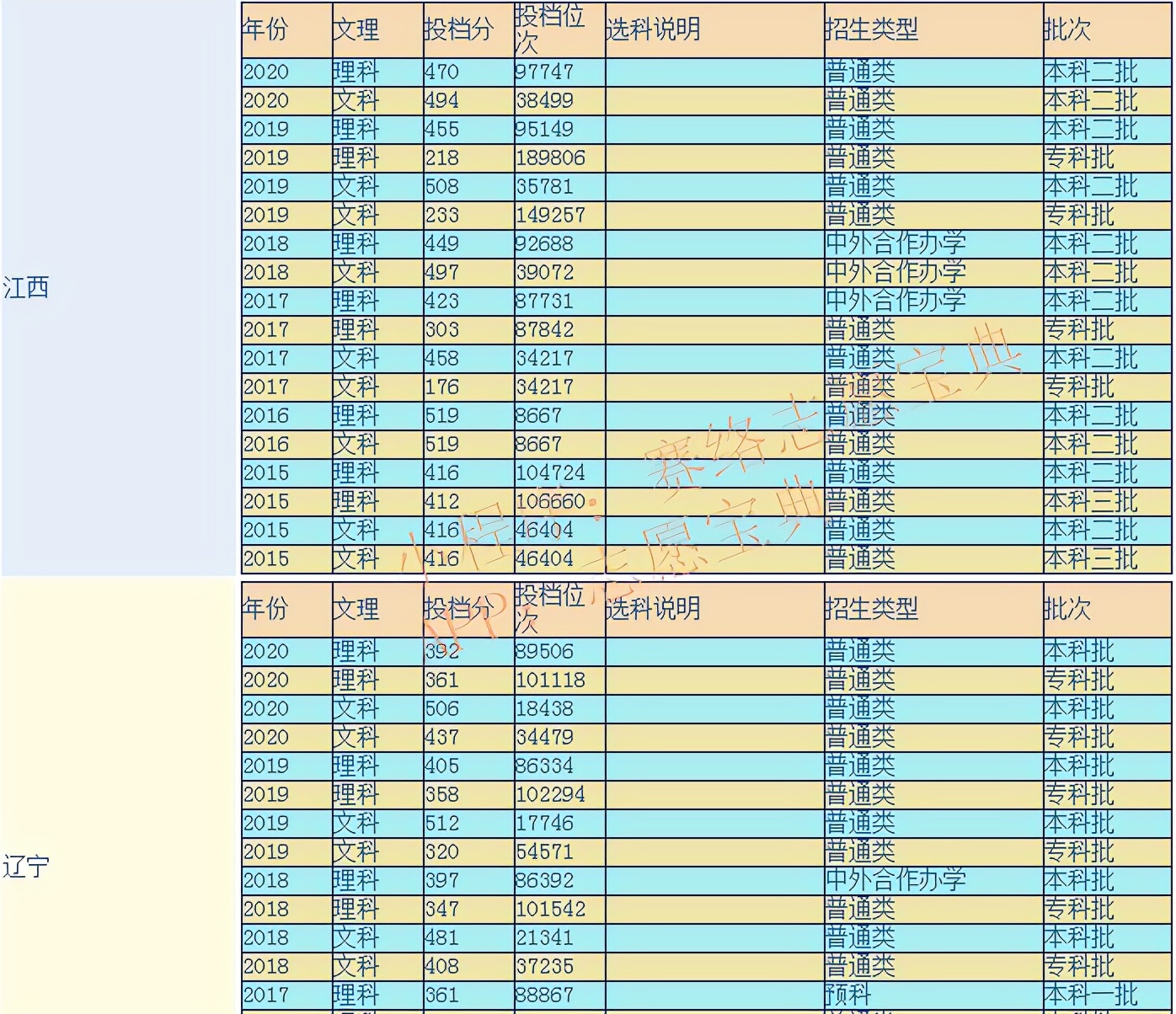 南昌理工学院是几本大学？实力怎么样 好不好？