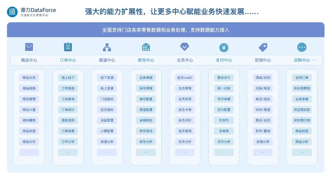 携手微软云，互道信息为零售品牌扩张开通快车道