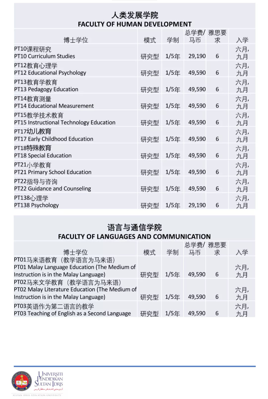 马来西亚国立师范大学(UPSI)2022年硕博招生简章