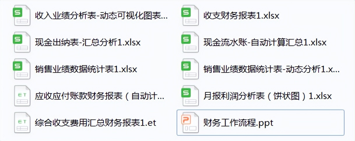 财会人员速看：财务工作流程，附80个财务报表