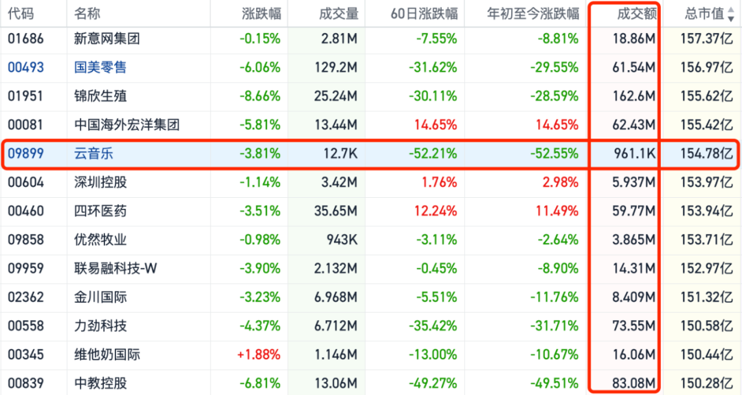 网易云音乐，为何不受投资人待见？