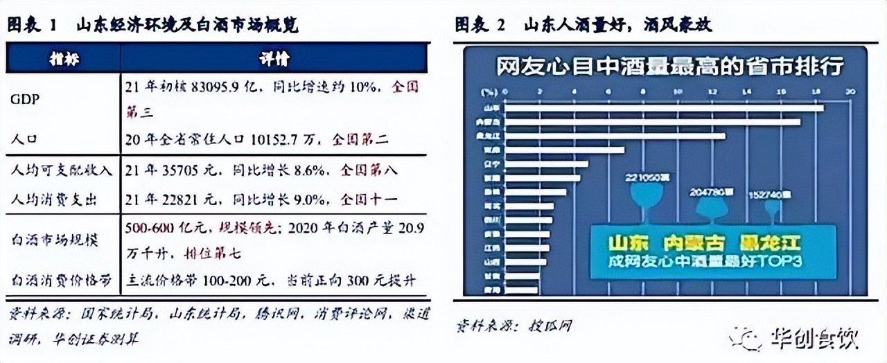 山東這場(chǎng)酒博會(huì)官宣定檔，酒類企業(yè)迎來(lái)拓市良機(jī)