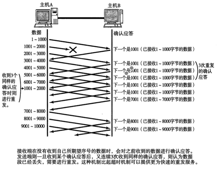堅(jiān)持苦學(xué) TCP，終于把 TCP 協(xié)議給學(xué)明白了，堅(jiān)持看完你會(huì)收獲很大