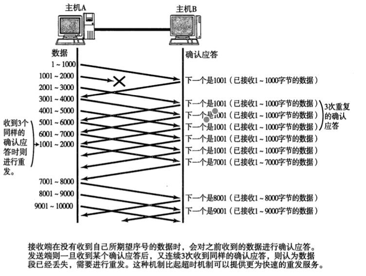 坚持苦学 TCP，终于把 TCP 协议给学明白了，坚持看完你会收获很大