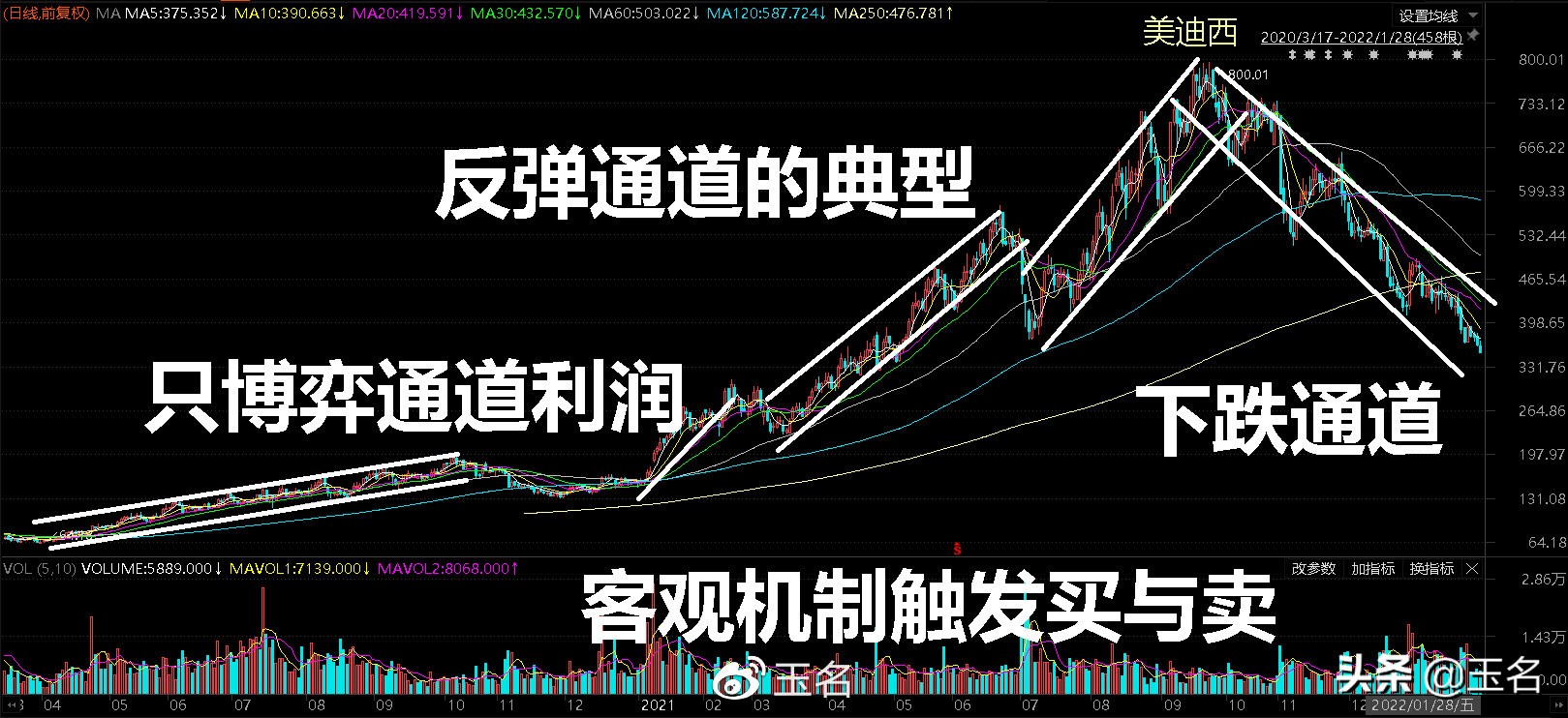 2022年的年报金股行业再度梳理与博弈进展