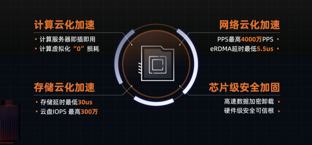 云计算的本手、俗手和妙手
