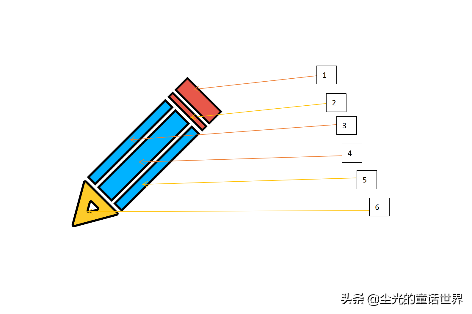 世界四大名著(我的备考神器_定桩记忆)