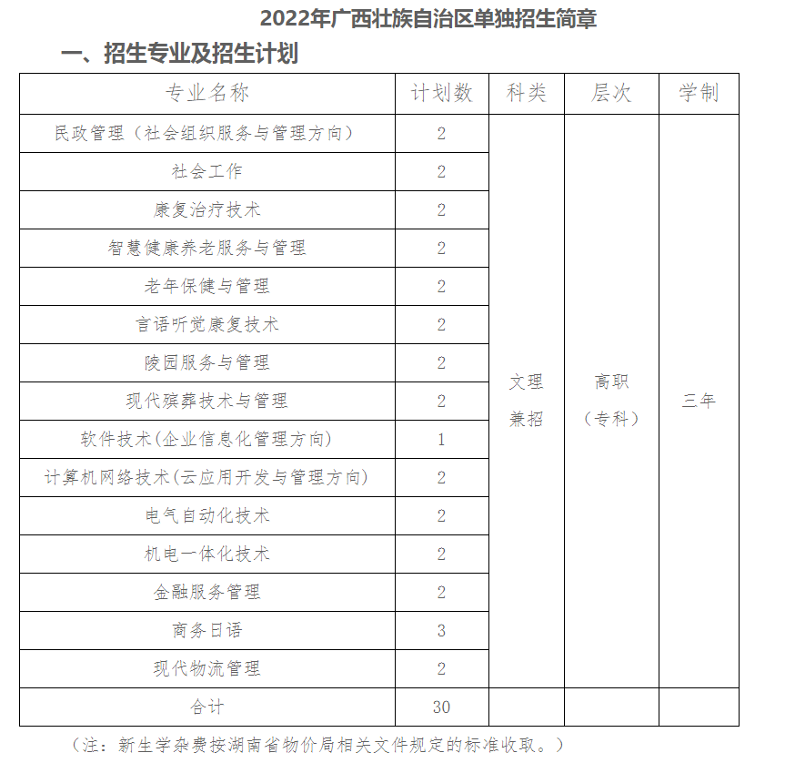 长沙民政职业技术学院：2022年在广西招生15个专业，招生30人