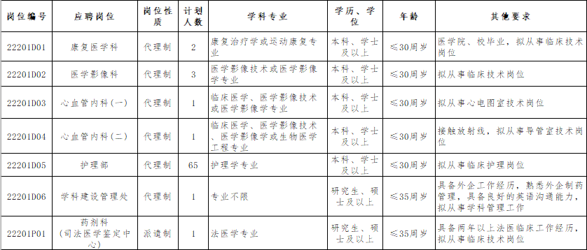 天津大学医学院（本科可报）