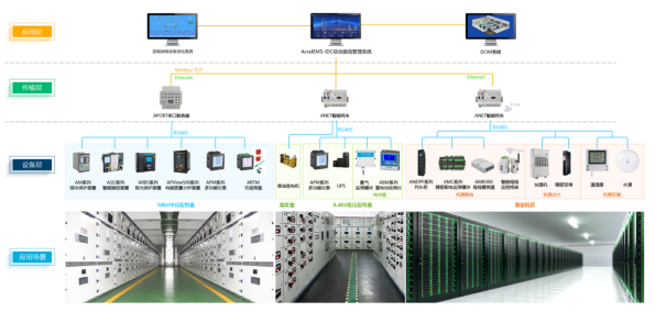 AcrelEMS-IDC综合能效管理系统