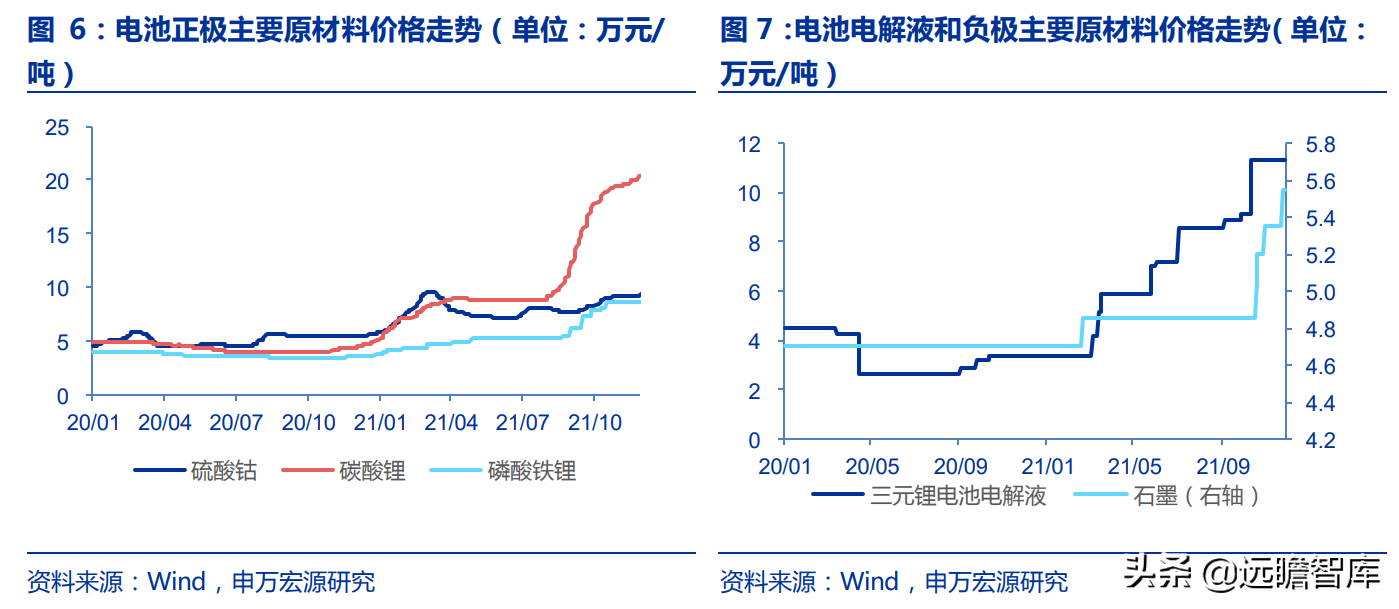 新能源车险专题研究：蓝海市场、踌躇前进