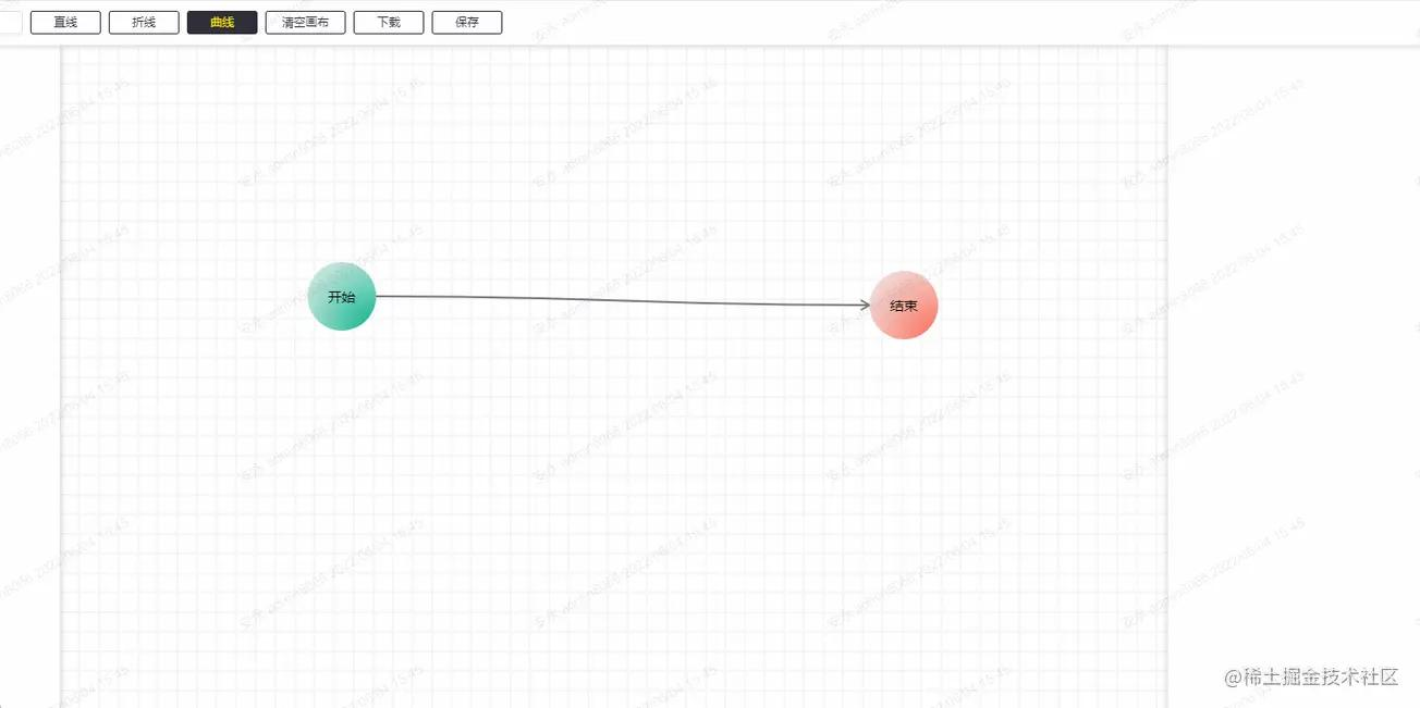 基于 vue3.x 的流程图绘制