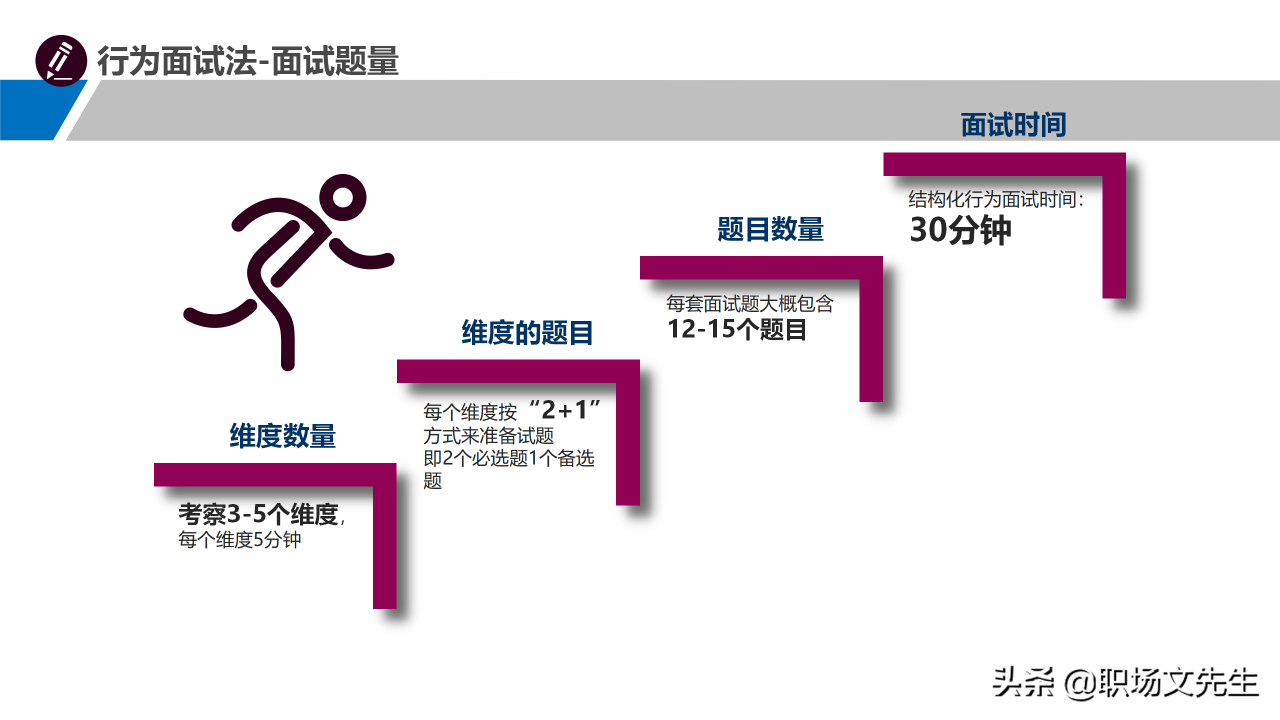 招聘的技巧（面试官做过的）