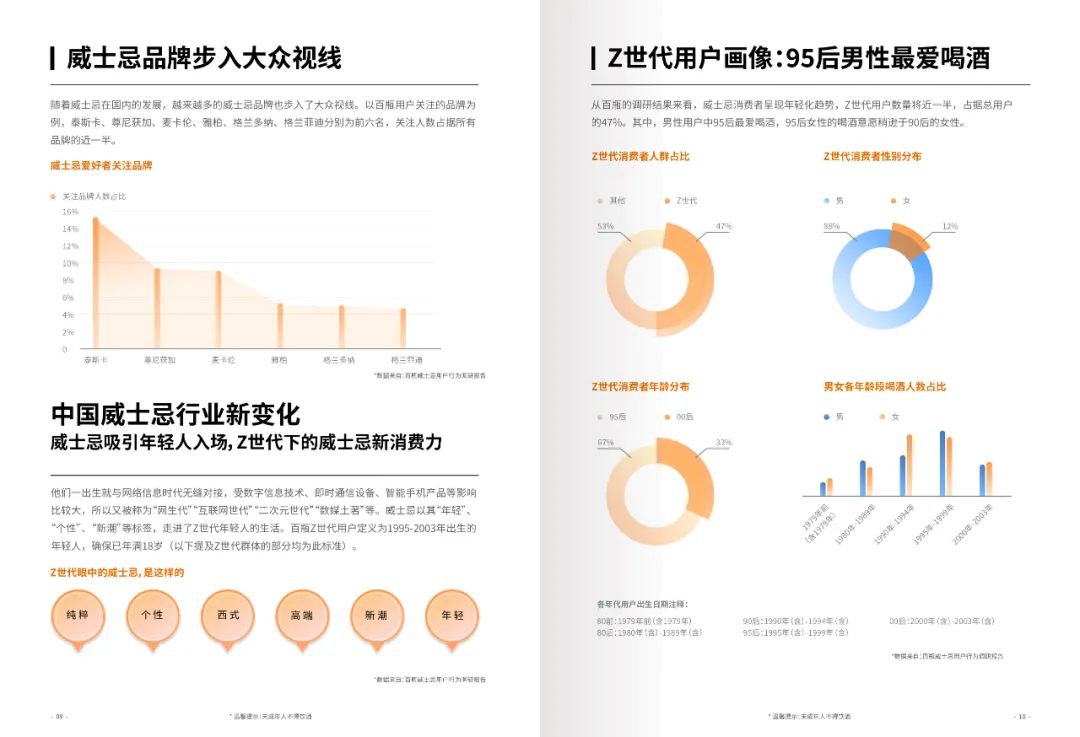 进口额几近翻番，建威士忌厂的最佳机遇来临