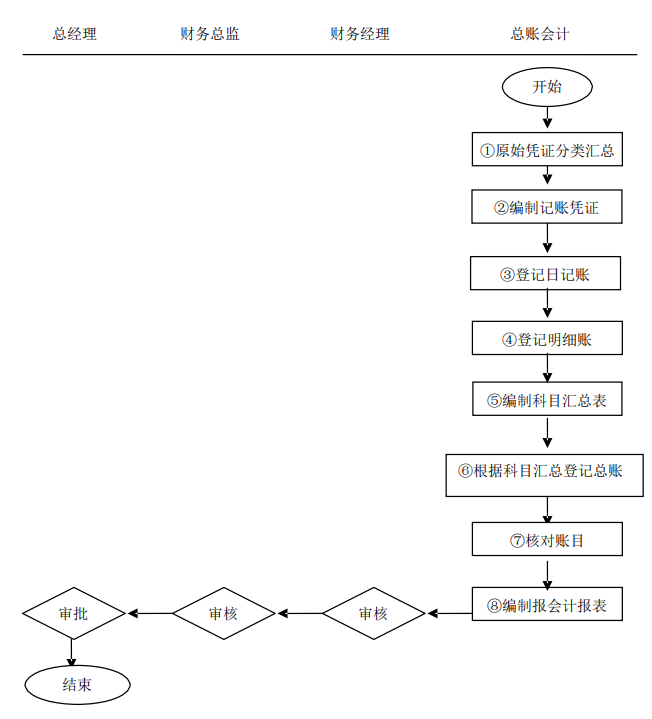 发现一山东30岁女会计，做的完整版财务制度和流程，那叫一个详细
