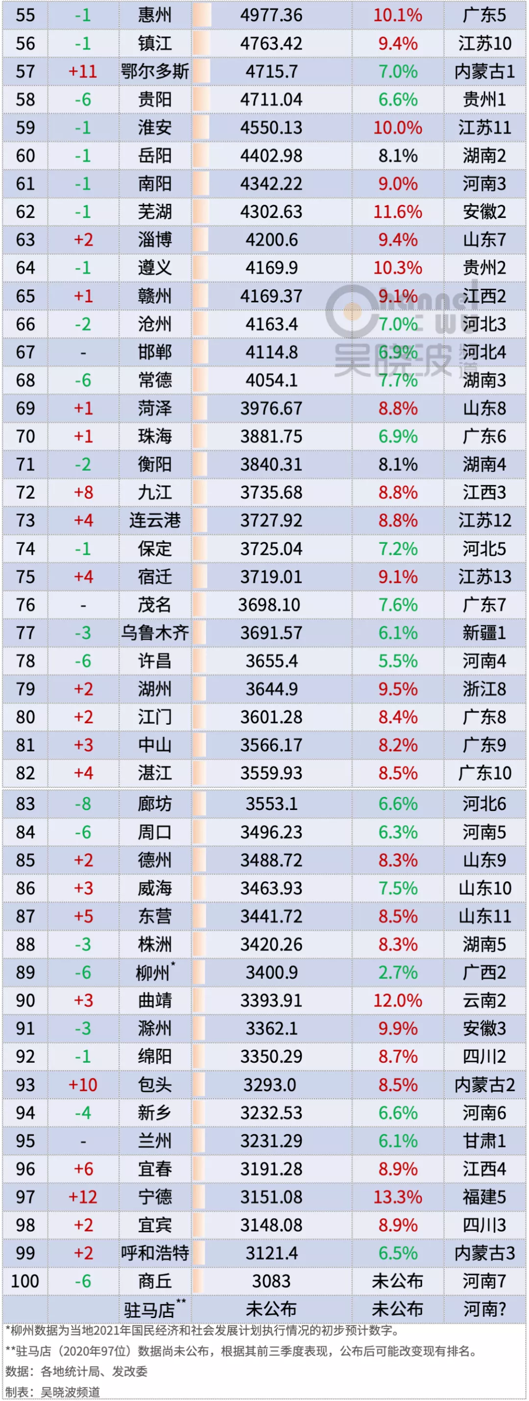 2021年城市GDP百强榜,什么样的城市不认天命、逆势而起?