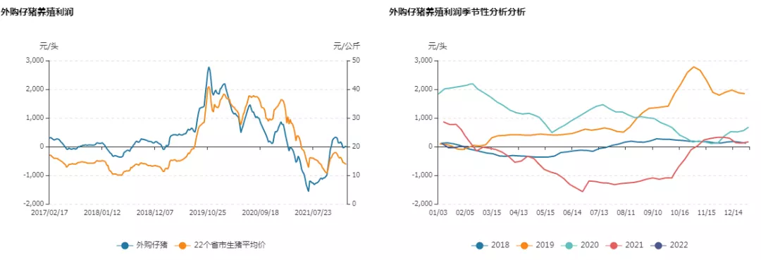 牛钱生猪日报2022.02.17