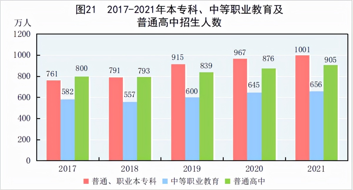 2021񾭼óɼȫGDP110ڣ˾֧3.5Ԫ