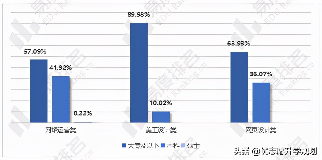 电子商务专业好就业吗？这篇文章值得一读