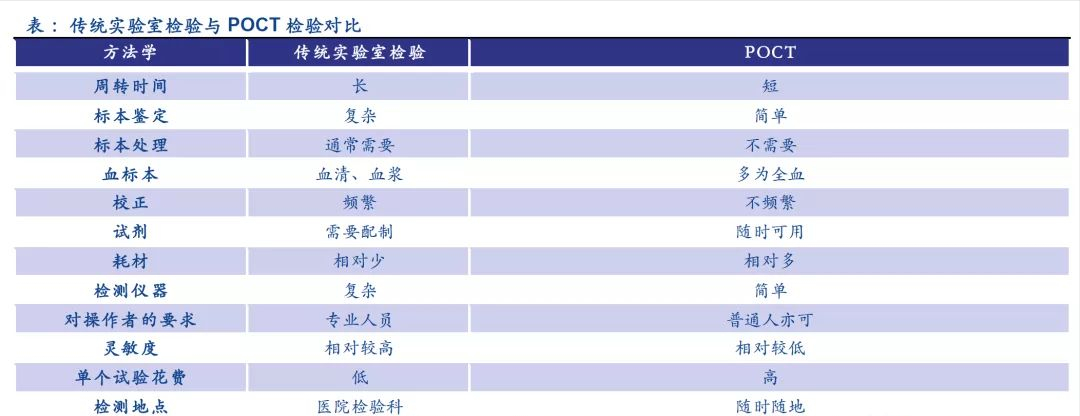 这几家公司两个月暴涨逾7倍，其新冠检测热销催热POCT（附名单）