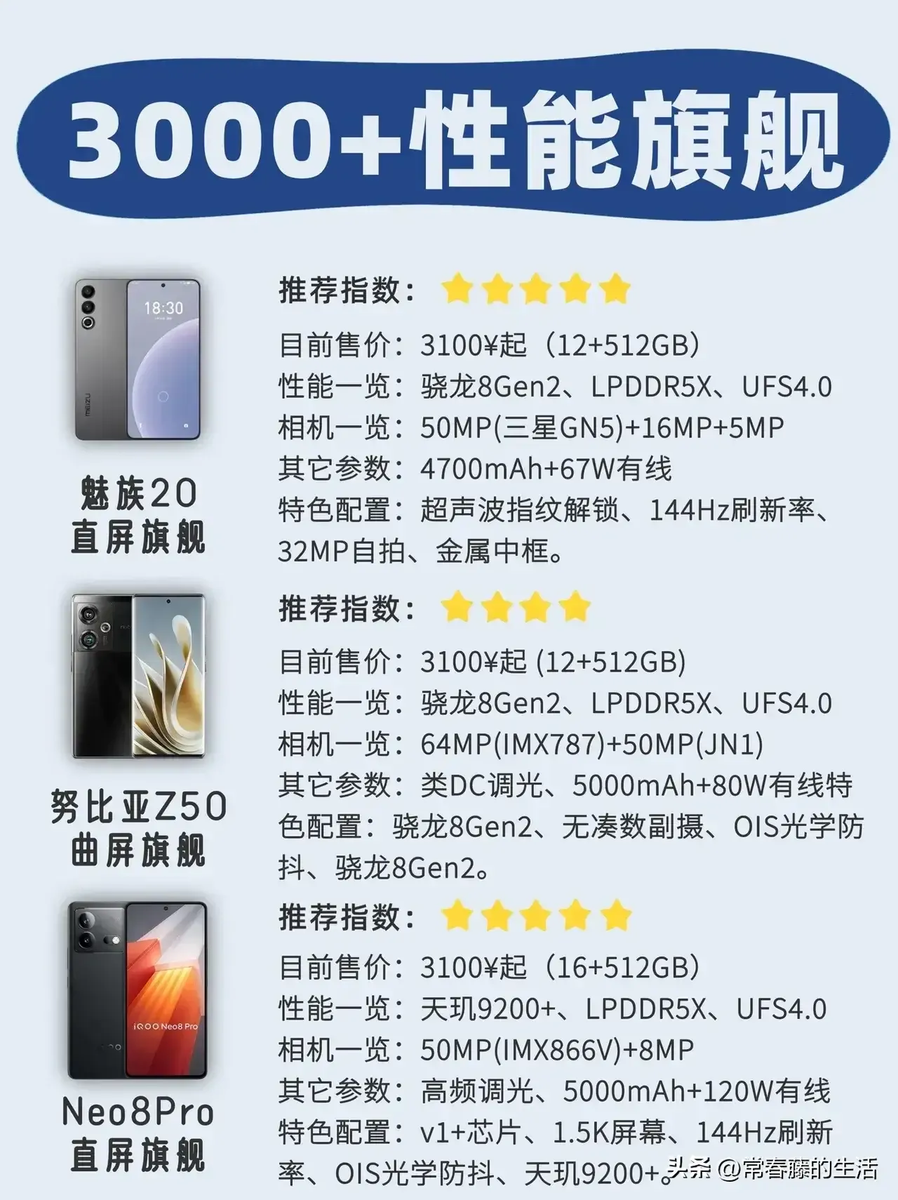 3000元档热门千元手机推荐，三款手机分别是魅族20、努比亚z50、iqoon