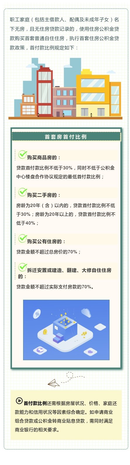 首套房公积金贷款首付比例是多少？