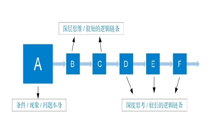 笔记12：什么是认知？-2