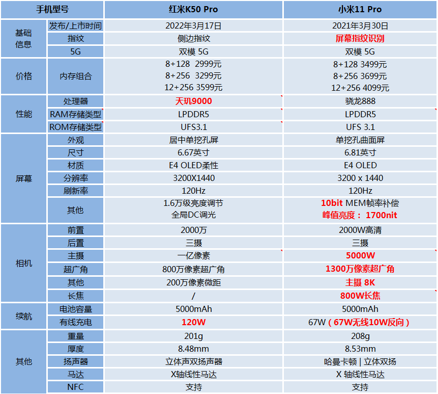 小米11pro怎么样值得买吗小米11pro怎么样值得买吗性能如何