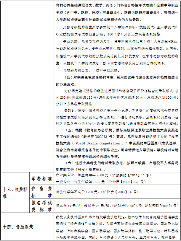 2022年上海农林职业技术学院专科层次依法自主招生章程