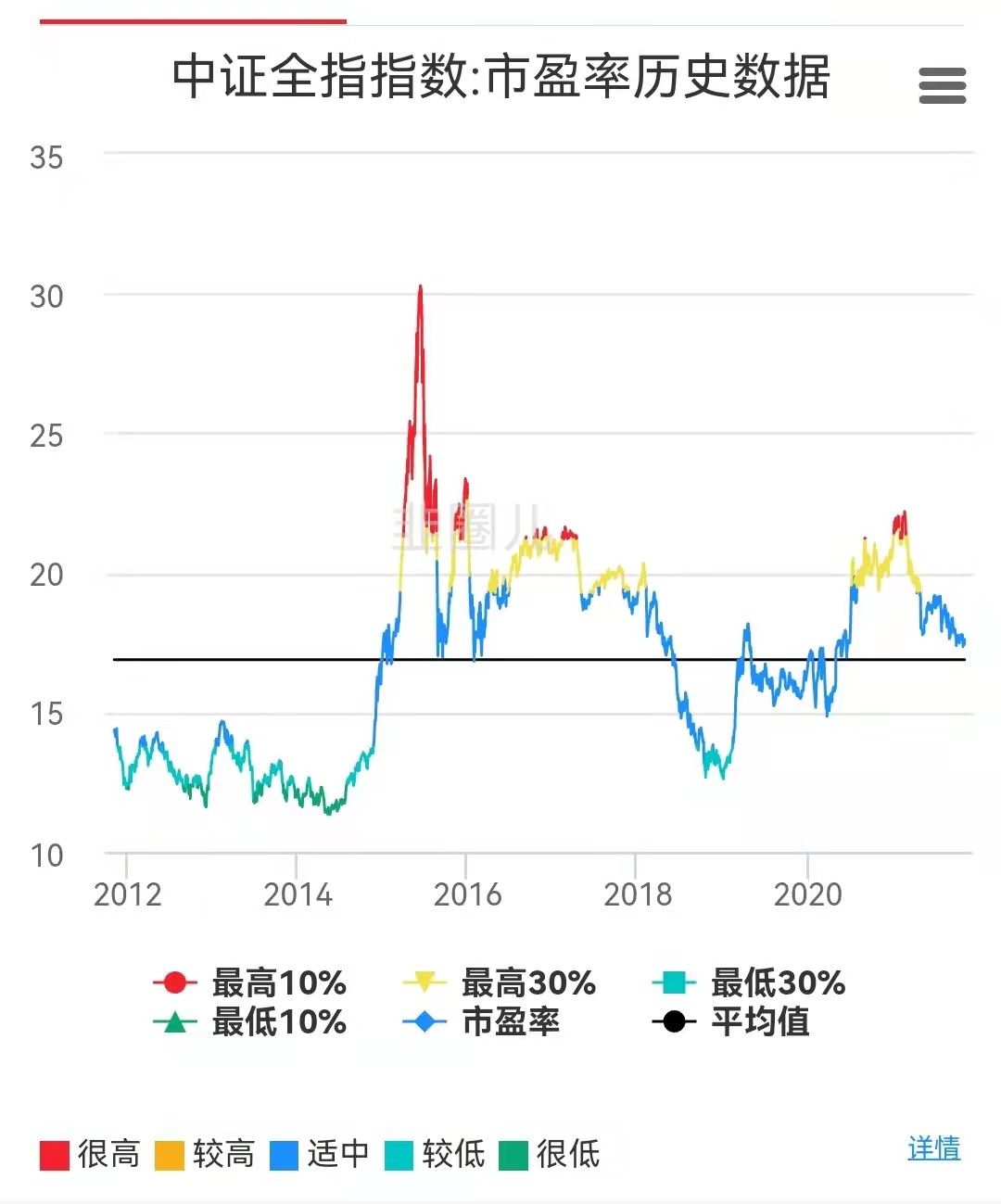 基金投資中常用的四種策略