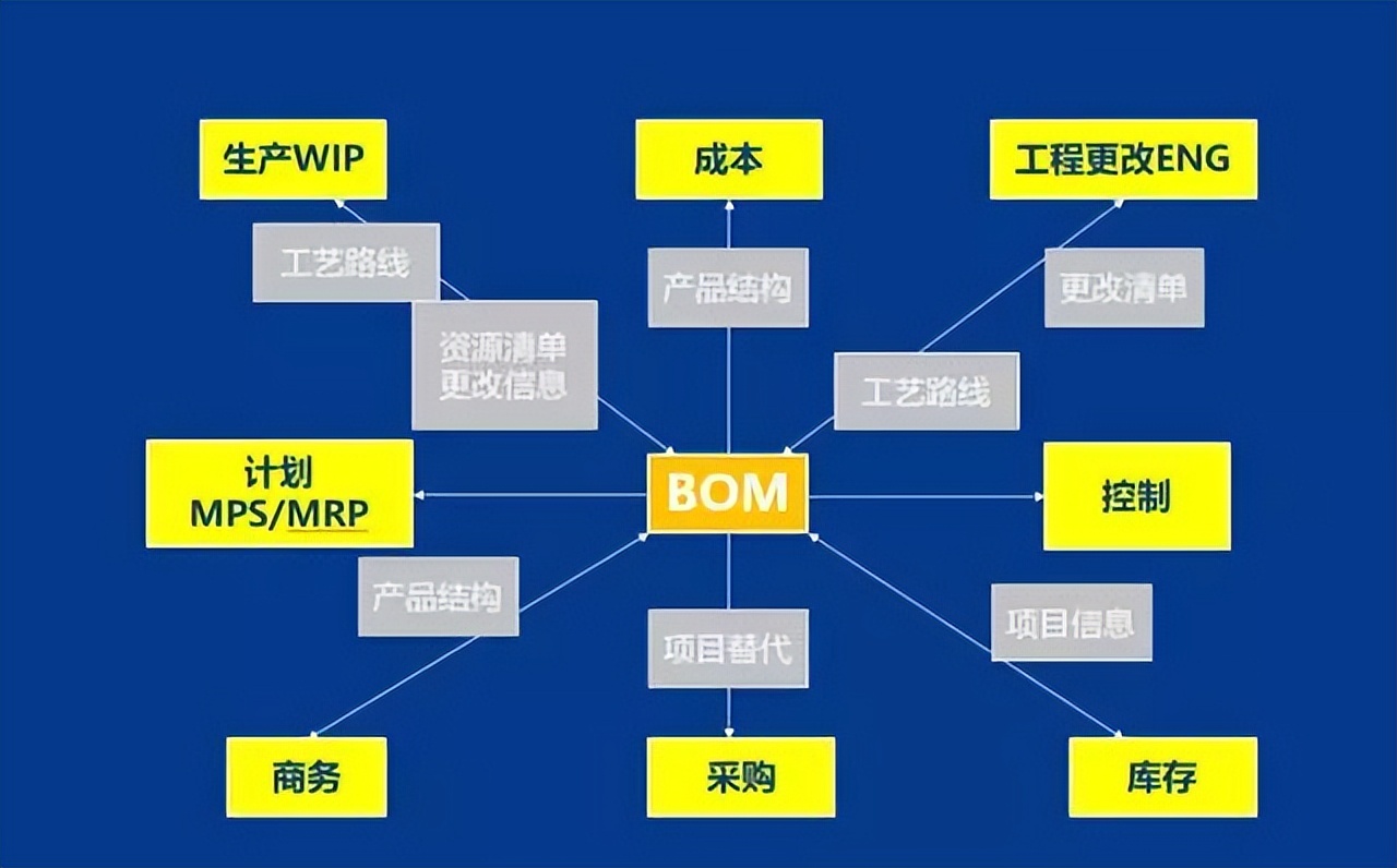 「精益學堂」生產計劃與物料控制（PMC）