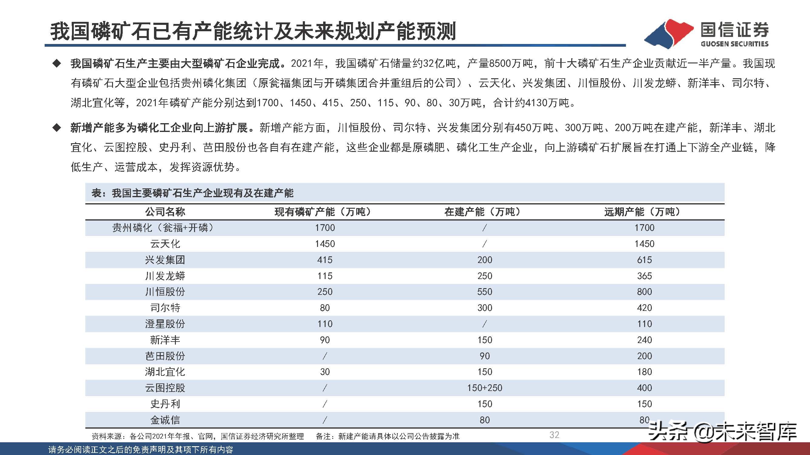新能源化工材料行业研究