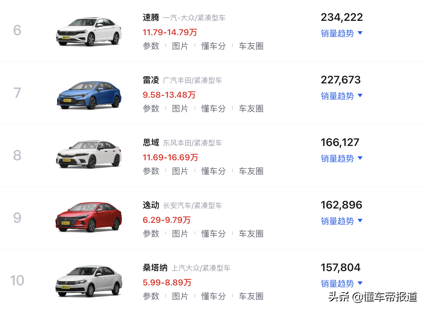 新车｜日德争霸，自主品牌险入局，2021最畅销10款紧凑型轿车出炉