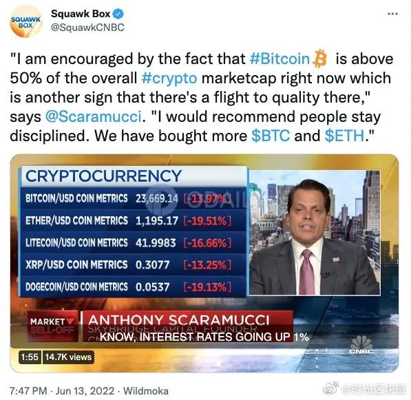 天桥资本创始人：公司已购入更多BTC和ETH