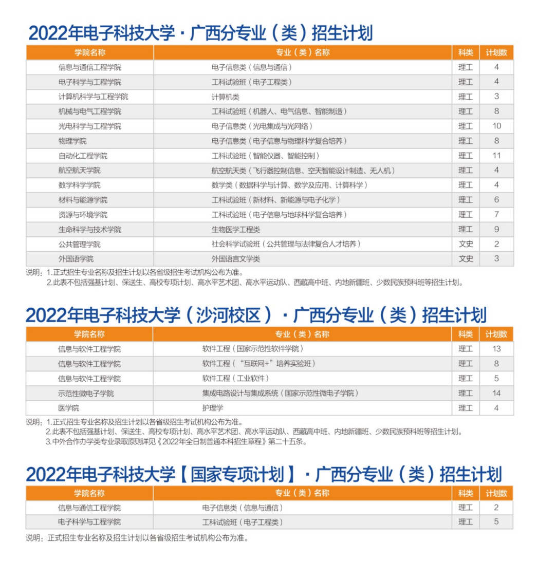 转发！收藏！多少分可以上电子科大？