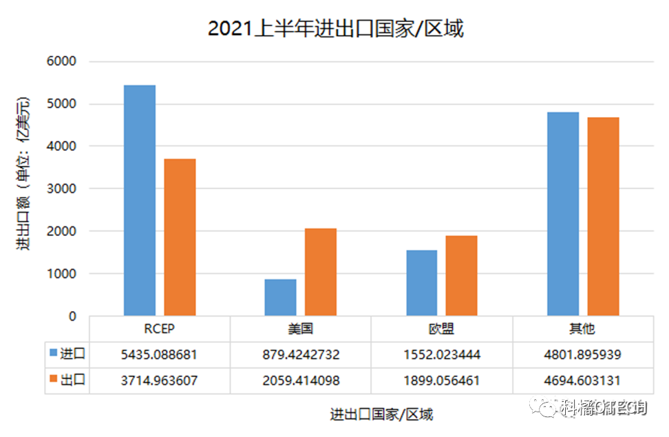 印太战略再推进！印太经济框架（IPEF）对RCEP会造成什么影响？