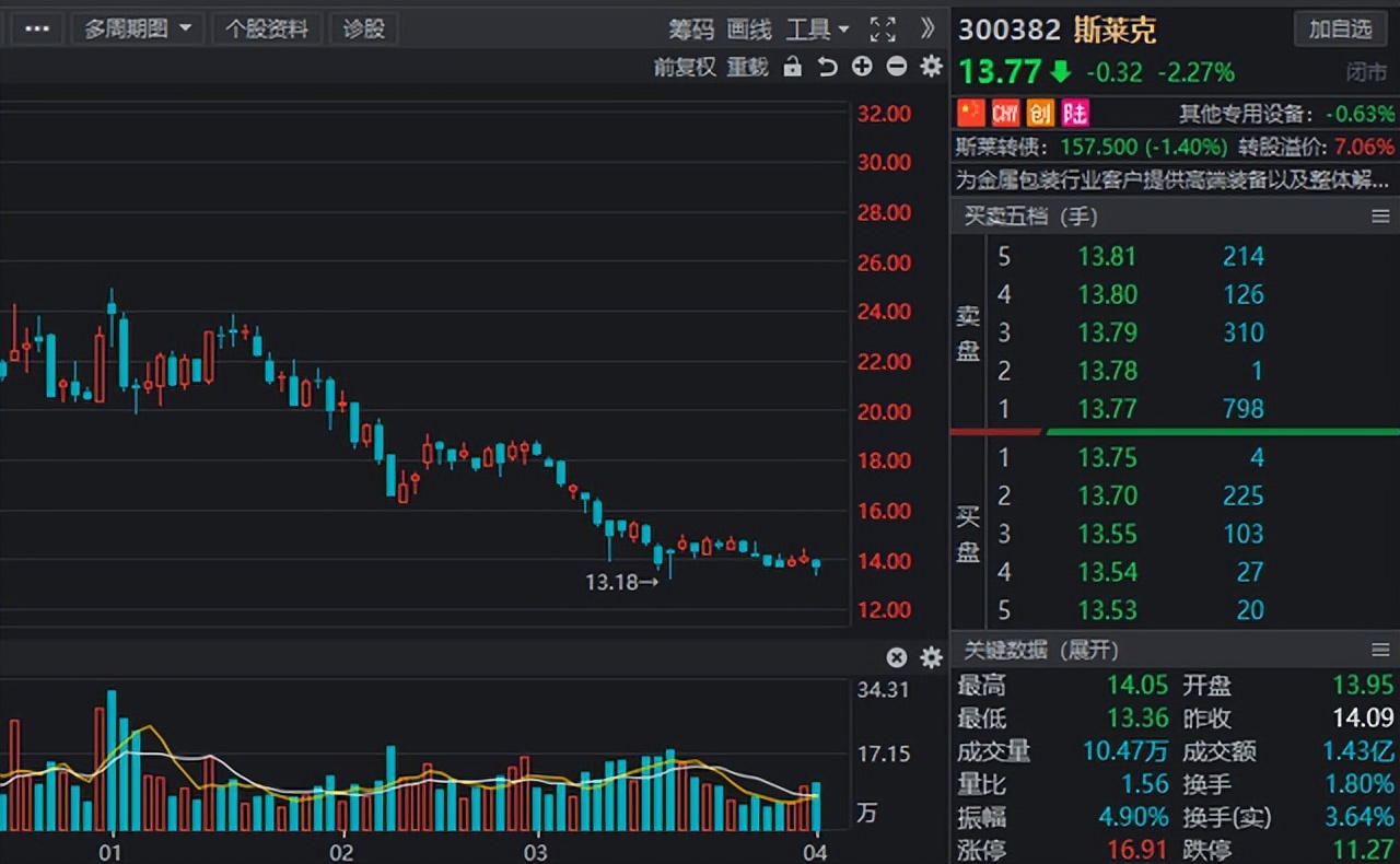 一季度北上资金调仓路径流出！多股增持幅度居前，锂电龙头在列