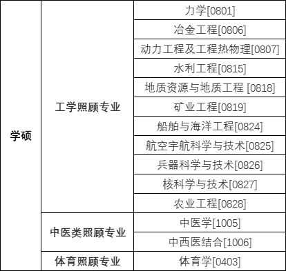 考研特殊加分政策你知道吗？这些同学千万不要错过